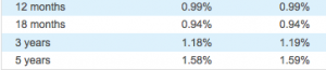 Is There Any Better Checking Account Than The One Offered By Ally Bank?