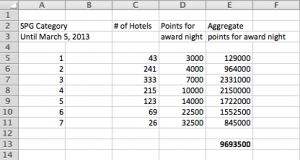 The SPG Devaluation By The Numbers: A 6% Mark-Down